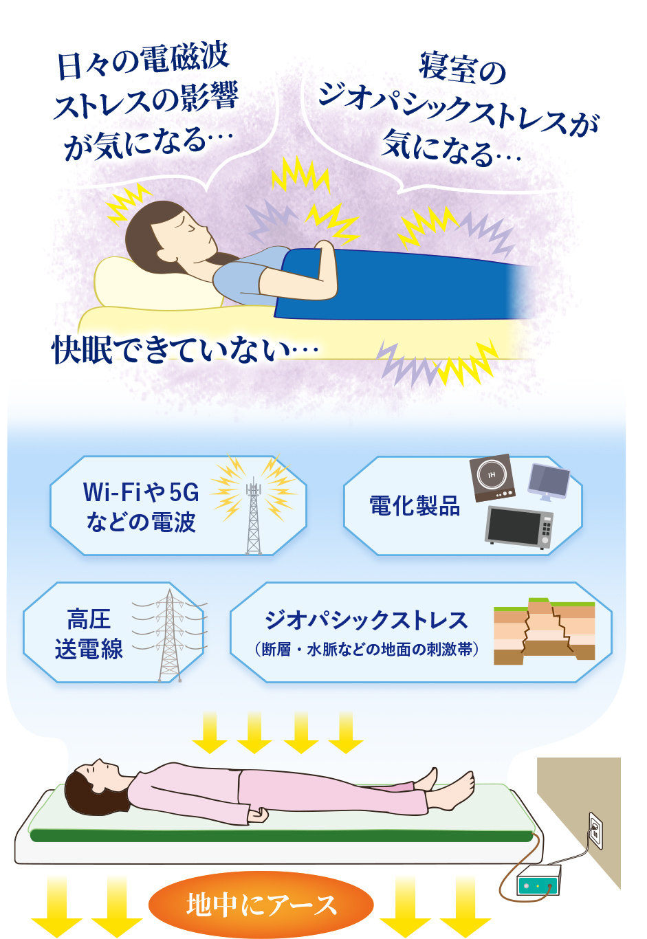 本日限定価格★電磁波対策 ジオパシックストレス対策 SCK スペースバリヤー 本日限定価格☆電磁波対策 ジオパシックストレス対策 SCK