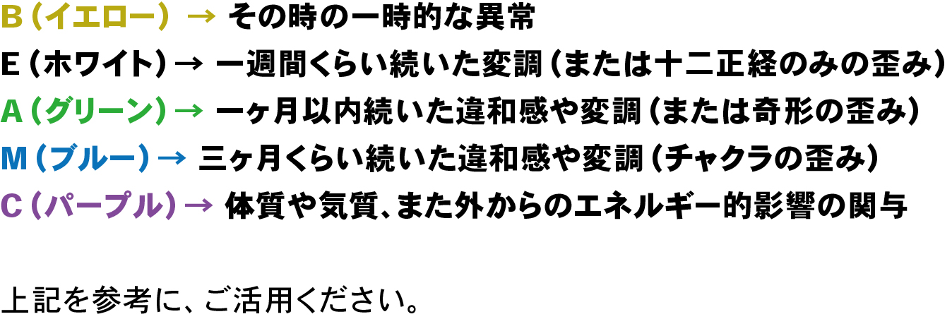 B（イエロー）→その時の一時的な異常／E（ホワイト）→一週間くらい続いた変調（または十二正経のみの歪み）／A（グリーン）→一ヶ月以内続いた違和感や変調（または奇形の歪み）／M（ブルー）→三ヶ月くらい続いた違和感や変調（チャクラの歪み）／C（パープル）→体質や気質、また外からのエネルギー的影響の関与　上記を参考に、ご活用ください。